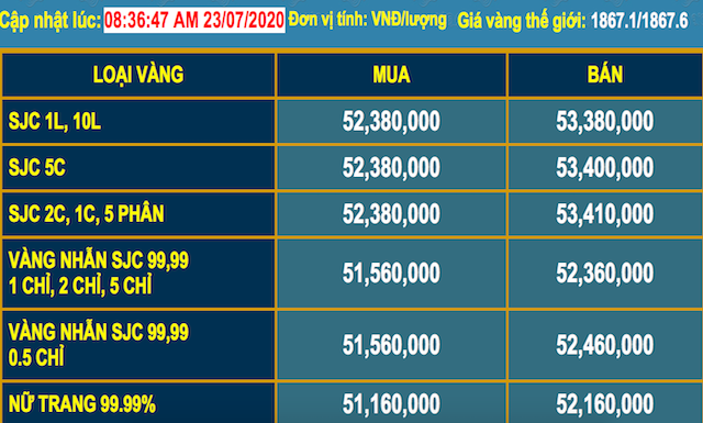 Giá vàng niêm yết tại Công ty Vàng bạc Đá quý Sài Gòn