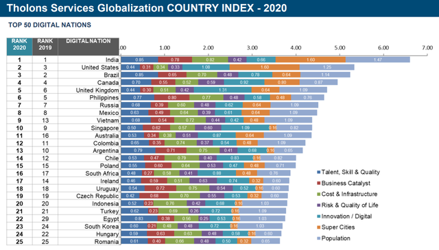 Việt Nam nằm trong Top 10 quốc gia số