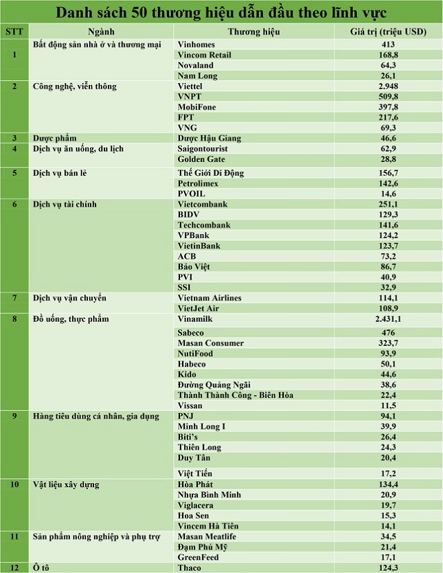 (Nguồn: Forbes Việt Nam)