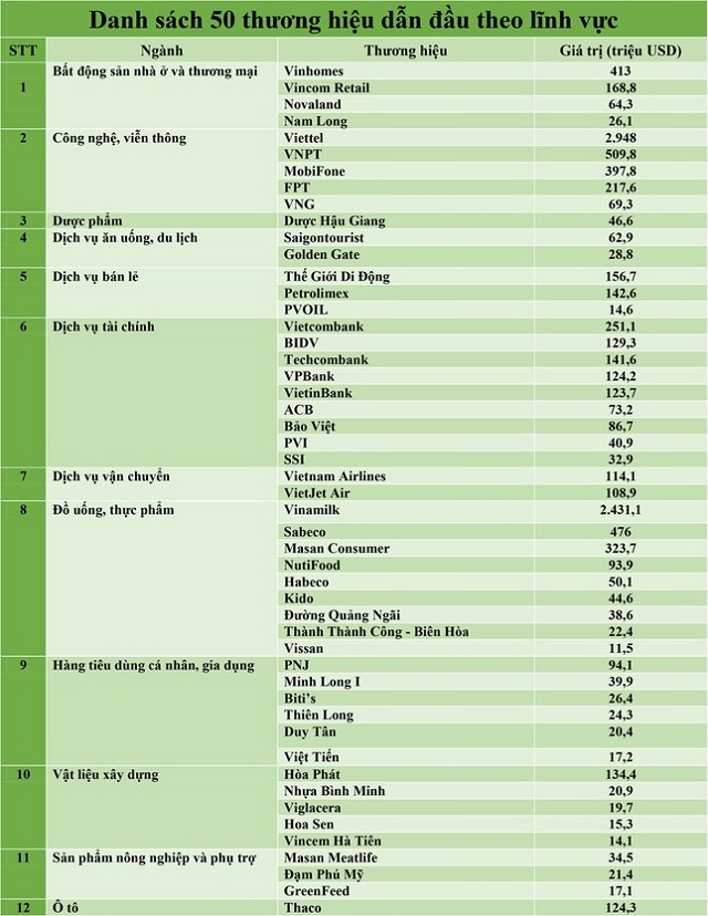 (Nguồn: Forbes Việt Nam)