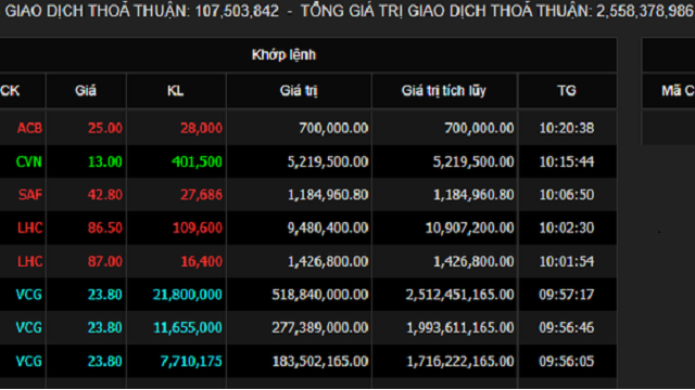 Giao dịch thỏa thuận cổ phiếu VCG sáng 14/8