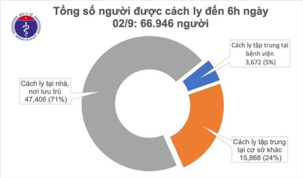 Đã bước sang ngày thứ 4, Việt Nam không ghi nhận ca mắc mới trong cộng đồng, đây là một tín hiệu khả quan trong phòng và chữa COVID - 19 ở nước ta.