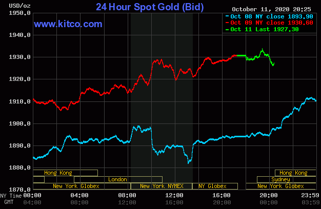 Giá vàng giao dịch trên sàn Kitco rạng sáng nay 12/10 (giờ Việt Nam)