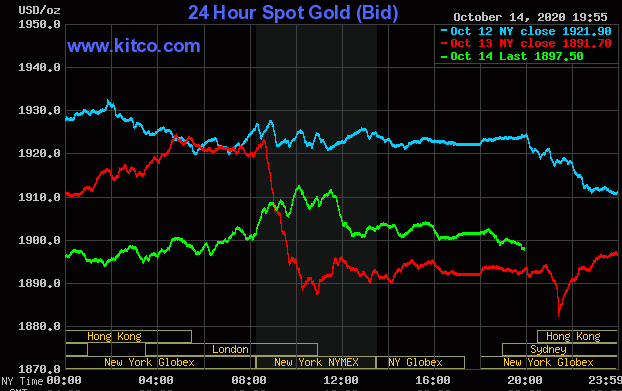 Giá vàng giao dịch trên sàn Kitco lúc 7h ngày 15/10 (giờ Việt Nam).
