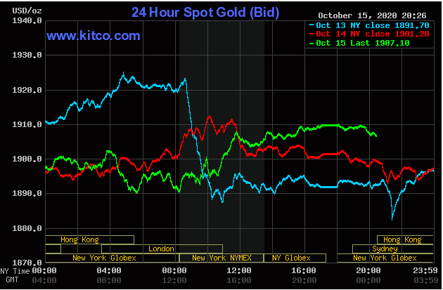 Giá vàng giao dịch trên sàn Kitco lúc 7h ngày 16/10 (giờ Việt Nam).