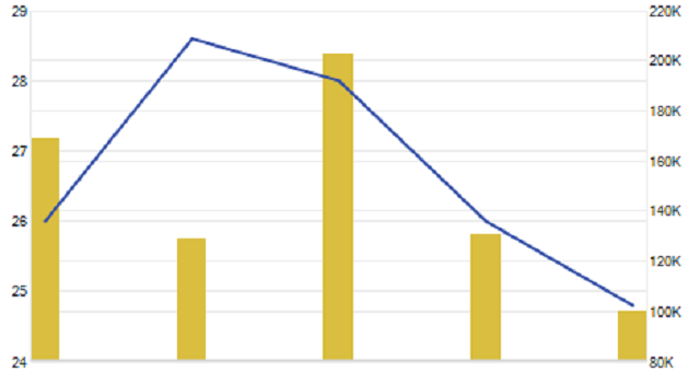 Diễn biến giao dịch cổ phiếu BNA trong 5 phiên giao dịch vừa qua
