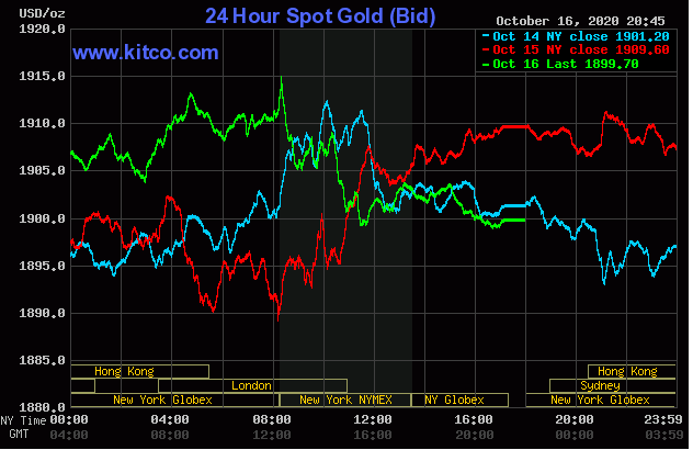 Giá vàng giao dịch trên sàn Kitco lúc 7h ngày 17/10 (giờ Việt Nam).