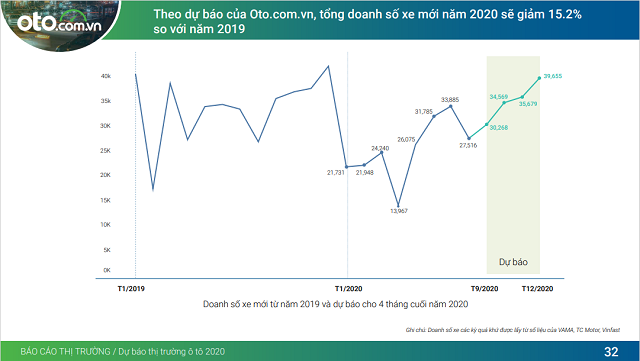 Báo cáo thị trường ô tô và hành vi người dùng 8 tháng đầu năm 2020 (Oto.com.vn)
