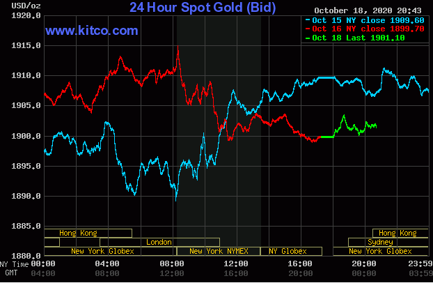 Giá vàng giao dịch trên sàn Kitco lúc 730h ngày 19/10 (giờ Việt Nam).