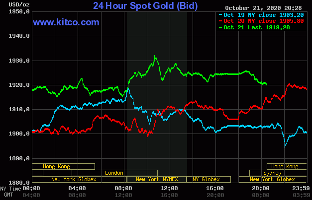 Giá vàng giao dịch trên sàn Kitco lúc 7h30 ngày 22/10 (giờ Việt Nam).