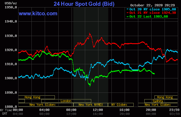Giá vàng giao dịch trên sàn Kitco lúc 7h30 ngày 23/10 (giờ Việt Nam).