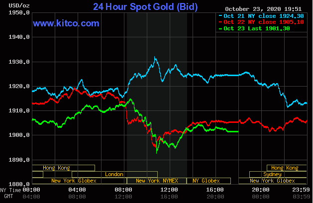 Giá vàng giao dịch trên sàn Kitco lúc 7h30 ngày 24/10 (giờ Việt Nam).