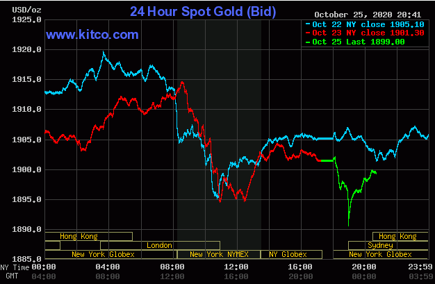 Giá vàng giao dịch trên sàn Kitco lúc 7h30 ngày 26/10 (giờ Việt Nam).