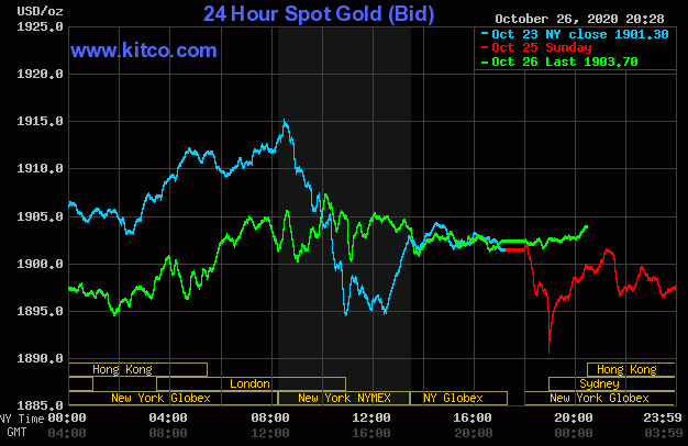 Giá vàng giao dịch trên sàn Kitco lúc 7h30 ngày 27/10 (giờ Việt Nam).