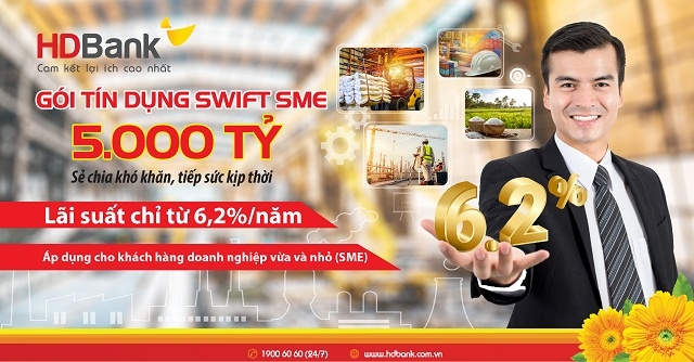 HDBank giảm sâu lãi suất gói Swift SME 5.000 tỷ đồng, chỉ còn từ 6,2%/năm hỗ trợ doanh nghiệp vừa và nhỏ.