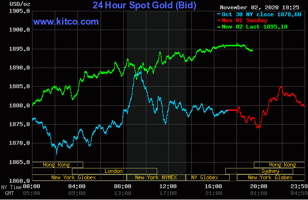 Giá vàng giao dịch trên sàn Kitco lúc 7h30 ngày 3/11 (giờ Việt Nam).