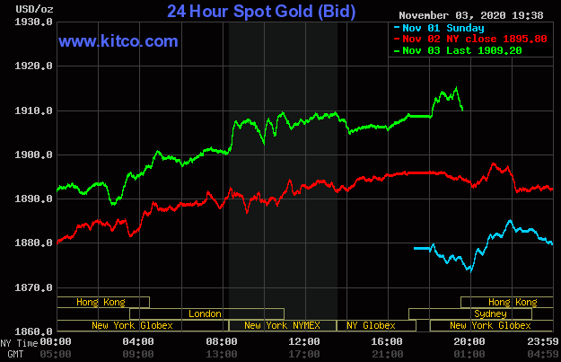 Giá vàng giao dịch trên sàn Kitco lúc 7h30 ngày 4/11 (giờ Việt Nam).