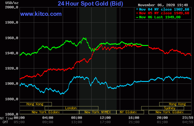 Giá vàng giao dịch trên sàn Kitco lúc 7h30 ngày 7/11 (giờ Việt Nam).