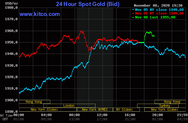 Giá vàng giao dịch trên sàn Kitco lúc 7h30 ngày 9/11 (giờ Việt Nam).