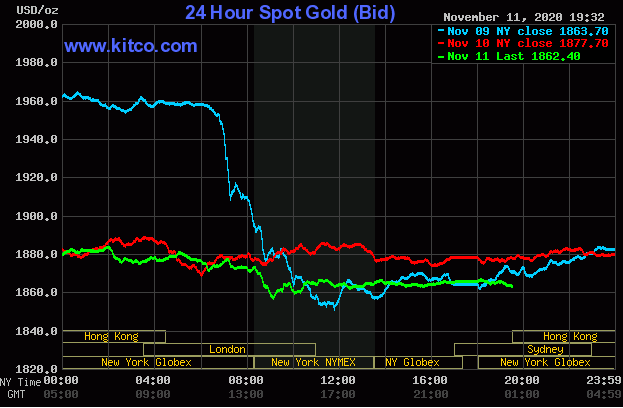 Giá vàng giao dịch trên sàn Kitco lúc 7h30 ngày 12/11 (giờ Việt Nam).