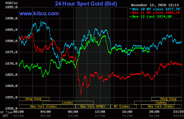 Giá vàng giao dịch trên sàn Kitco lúc 7h30 ngày 13/11 (giờ Việt Nam).
