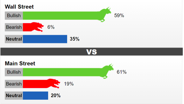 Khảo sát giá vàng trong tuần này của Kitco News.