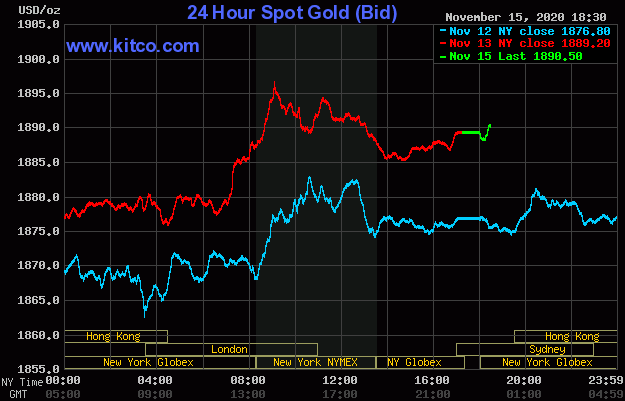 Giá vàng giao dịch trên sàn Kitco lúc 6h30 ngày 16/11 (giờ Việt Nam).
