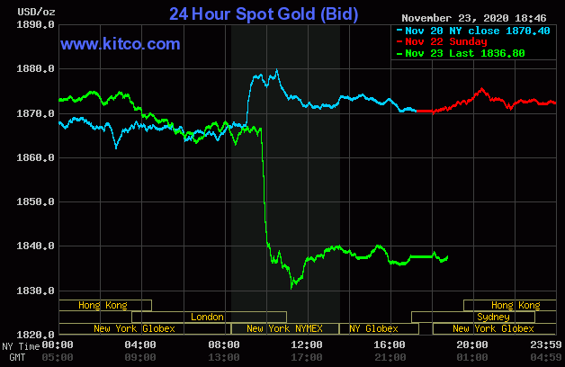 Giá vàng giao dịch trên sàn Kitco lúc 7h ngày 24/11 (giờ Việt Nam).