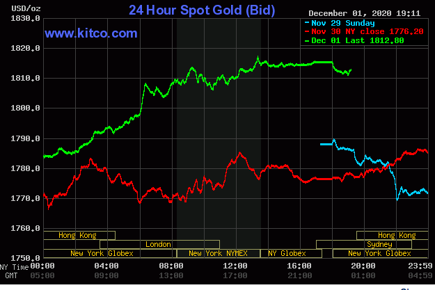 Giá vàng giao dịch trên sàn Kitco lúc 7 giờ ngày 2/12.