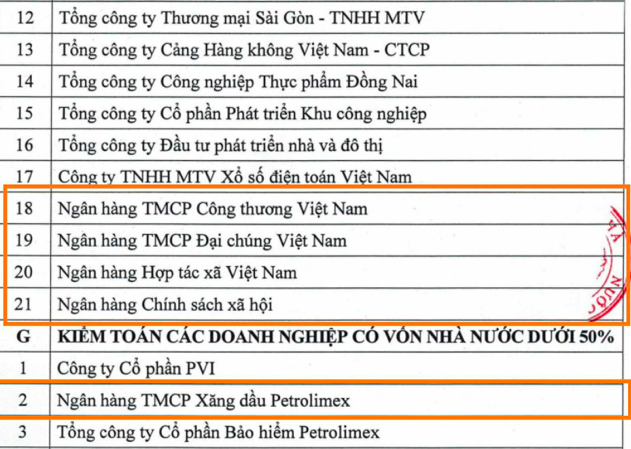 Kiểm toán Nhà nước vừa công bố danh sách 5 ngân hàng sẽ kiểm toán trong năm 2021.