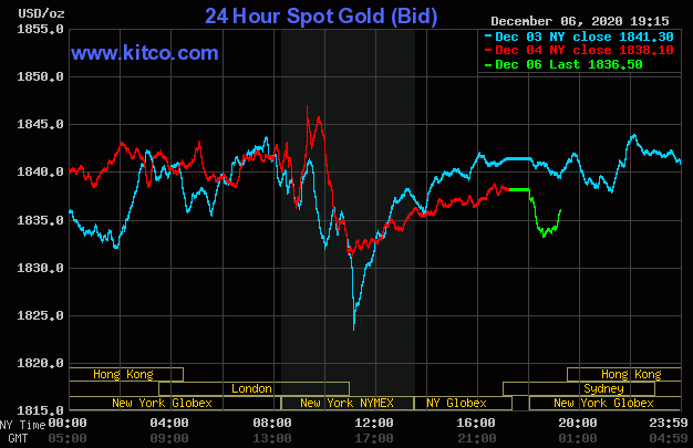 Giá vàng giao dịch trên sàn Kitco lúc 7 giờ ngày 7/12.