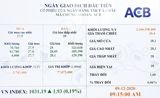 Ngày giao dịch đầu tiên cổ phiếu của Ngân hàng TMCP Á Châu.