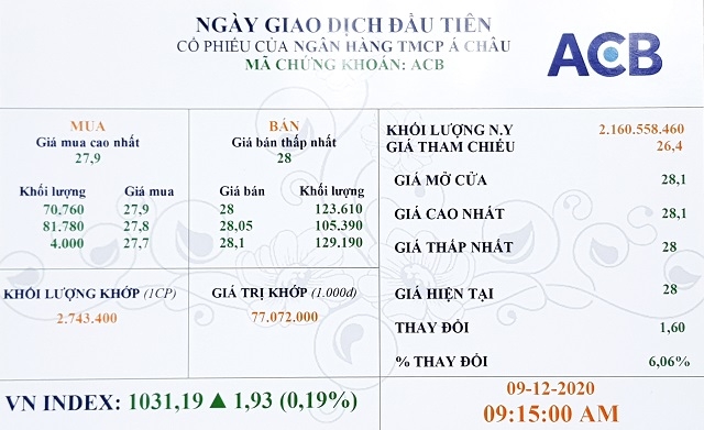 Ngày giao dịch đầu tiên cổ phiếu của Ngân hàng TMCP Á Châu.
