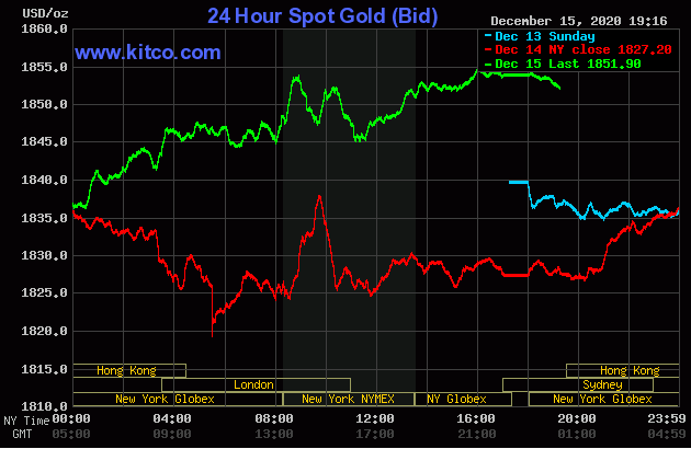 Giá vàng giao dịch trên sàn Kitco lúc 7 giờ ngày 16/12.