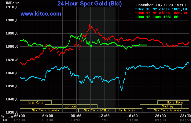 Giá vàng giao dịch trên sàn Kitco lúc 7 giờ ngày 19/12.