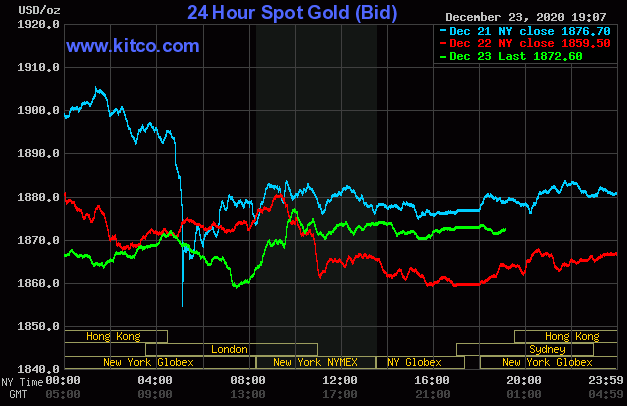 Giá vàng giao dịch trên sàn Kitco lúc 7 giờ ngày 24/12.