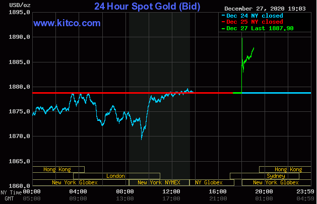 Giá vàng giao dịch trên sàn Kitco lúc 7 giờ ngày 28/12.