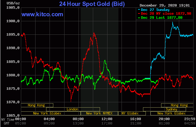 Giá vàng giao dịch trên sàn Kitco lúc 7 giờ ngày 30/12 (giờ Việt Nam).