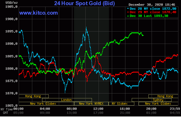 Giá vàng giao dịch trên sàn Kitco lúc 7 giờ ngày 31/12 (giờ Việt Nam).