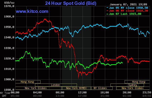 Diễn biến giá vàng thế giới tại sàn giao dịch Kitco. (Nguồn: Kitco)