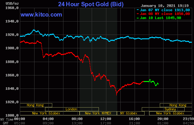 Diễn biến giá vàng thế giới trên sàn giao dịch Kitco. (Nguồn: Kitco)