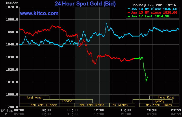 Diễn biến giá vàng thế giới trên sàn giao dịch Kitco. (Nguồn: Kitco)