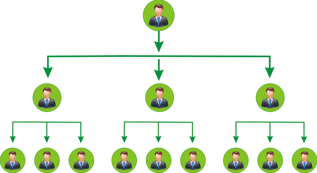 VCCI cho rằng cần làm rõ đề xuất người bán hàng đa cấp được hưởng hoa hồng tối thiểu 20%.