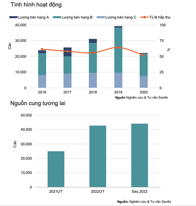 Diễn biến thị trường nhà ở tại Hà Nội trong năm 2020 và dự kiến năm 2021