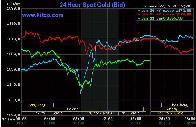 Diễn biến giá vàng thế giới trên sàn giao dịch Kitco. (Nguồn: Kitco)