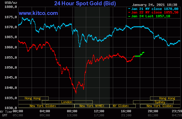 Diễn biến giá vàng thế giới trên sàn giao dịch Kitco. (Nguồn: Kitco)