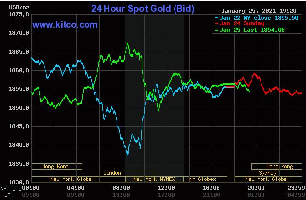 Diễn biến giá vàng thế giới trên sàn giao dịch Kitco. (Nguồn: Kitco)