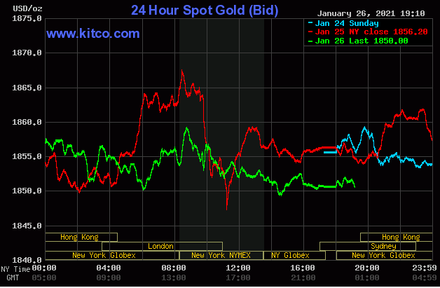Diễn biến giá vàng thế giới trên sàn giao dịch Kitco. (Nguồn: Kitco)