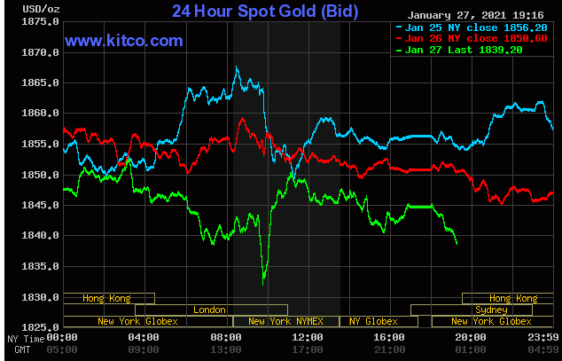 Diễn biến giá vàng thế giới trên sàn giao dịch Kitco. (Nguồn: Kitco)