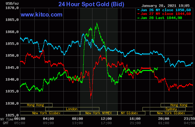 Diễn biến giá vàng thế giới trên sàn giao dịch Kitco. (Nguồn: Kitco)
